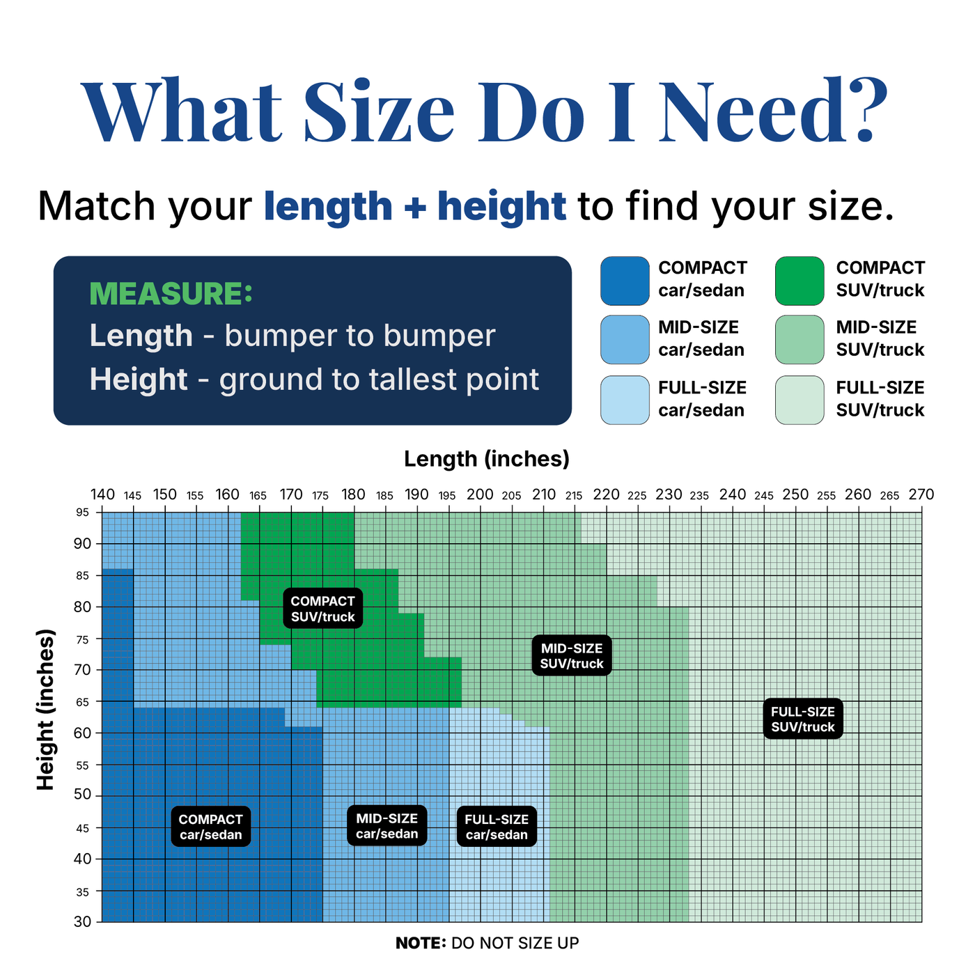 HailProtector vehicle size chart comparing Sentinel and Guardian series across six sizes