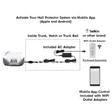 CAR1 BLACK HAIL PROTECTOR Car System (less than 176 inches)